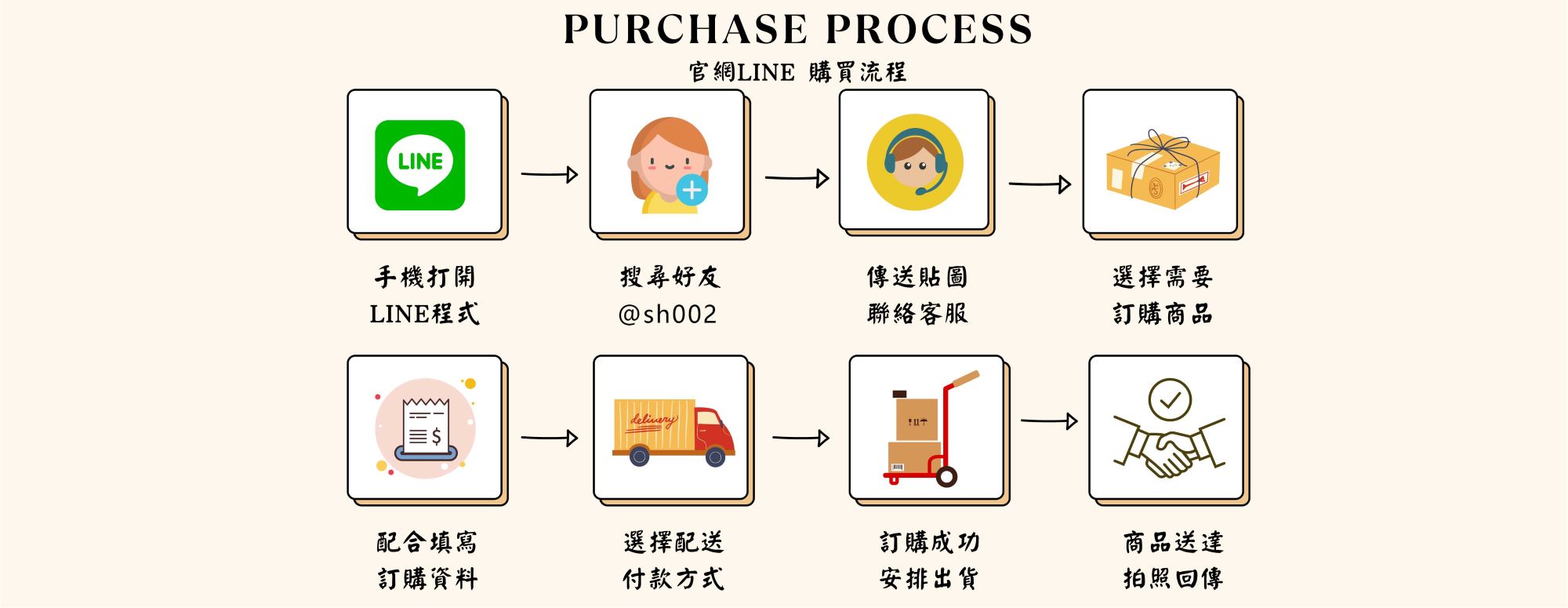 如何購買 解說圖